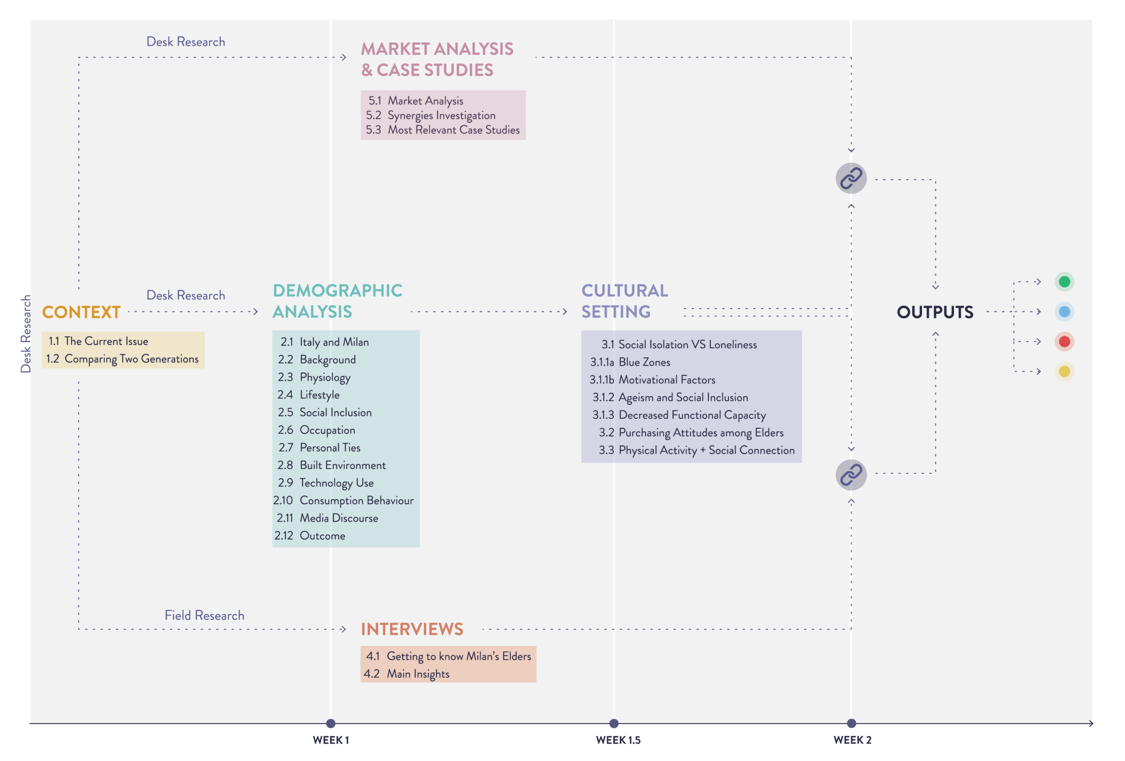 thenewoldage_structure