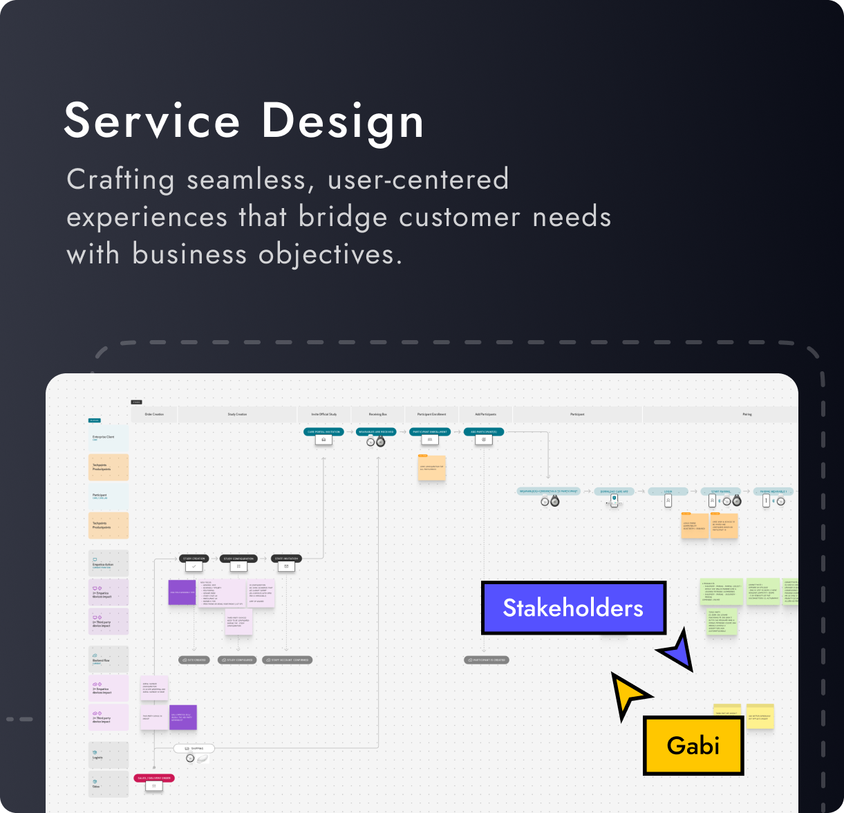 Service Design